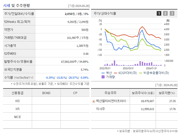 벽산_기업개요