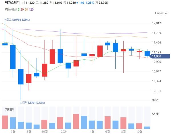 수능관련주대장주수혜주TOP5_메가스터디