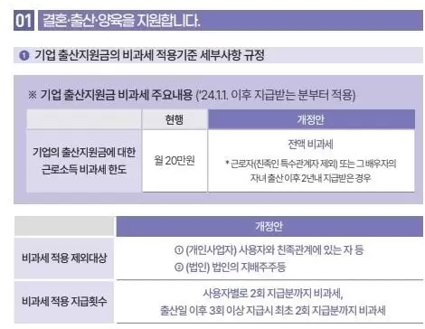결혼-출산-양육-지원강화