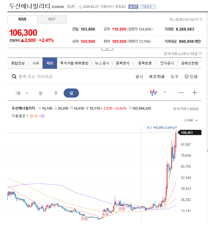 두산에너빌리티 주가