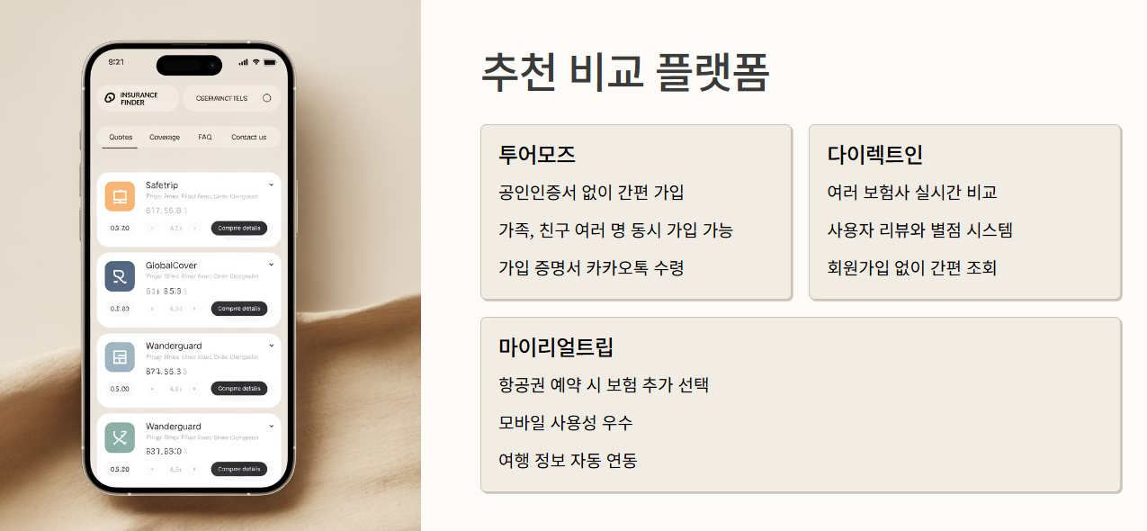 여행자보험 비교 사이트 활용법