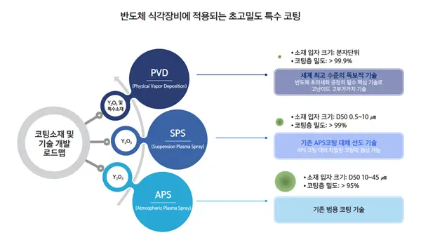 그린리소스 공모주