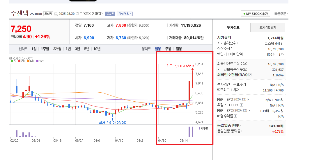 니파바이러스 관련주