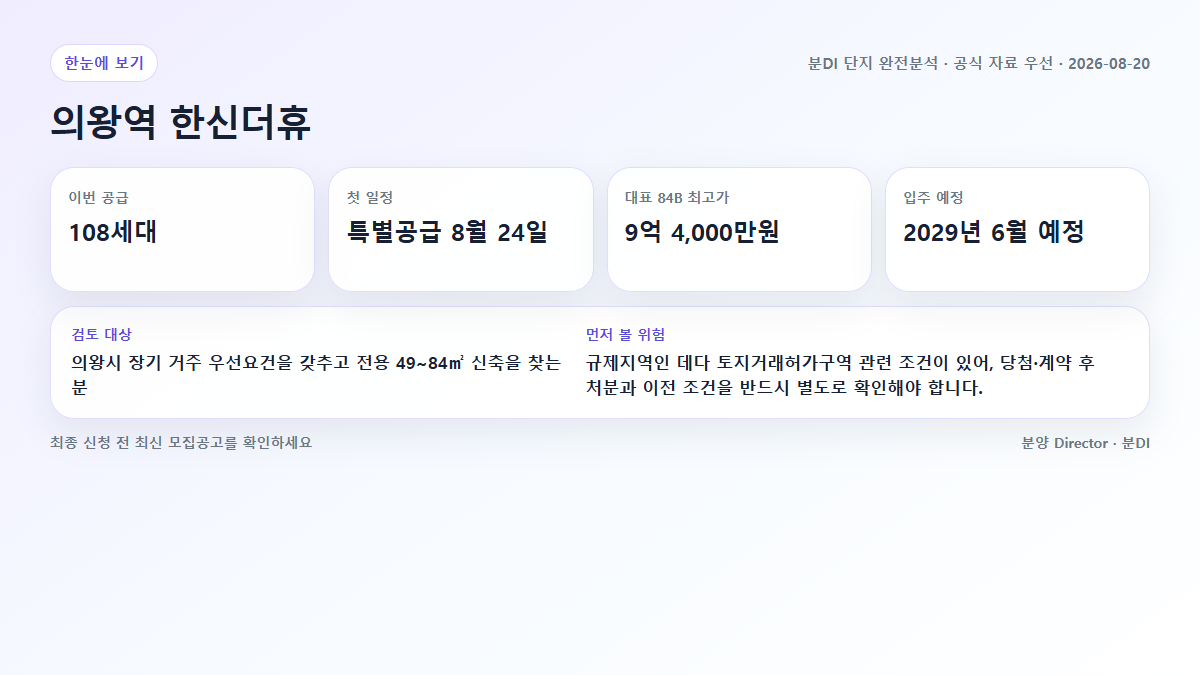 의왕역 한신더휴 공급 규모와 청약 일정, 대표 분양가를 정리한 한눈에 보기