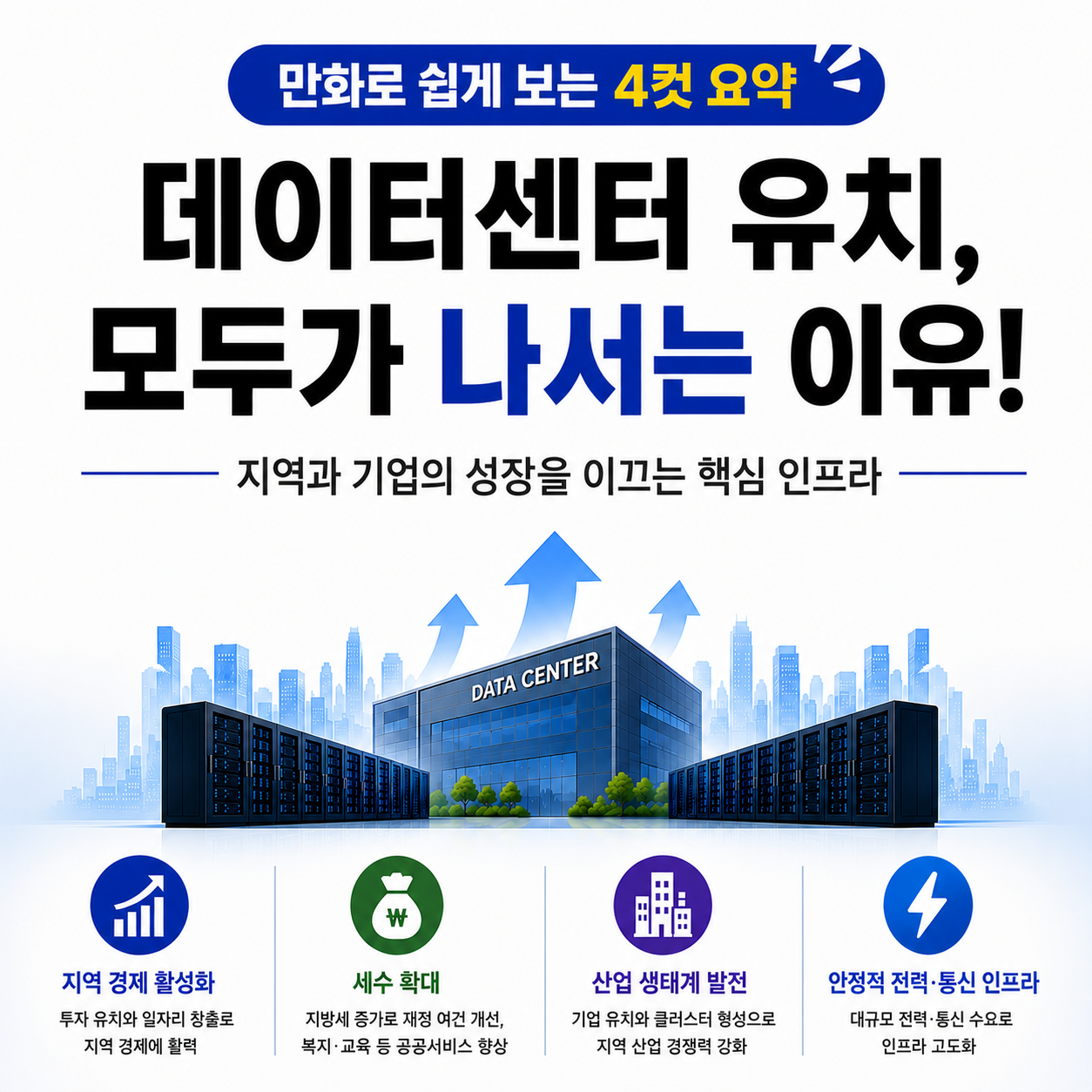 데이터센터 유치에 전국이 나서는 이유와 지역 경제 효과를 설명하는 AI 데이터센터 썸네일