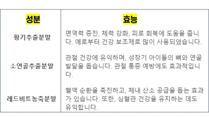 하일리톨 내돈내산 후기 부작용 성분 효능 먹는법 성인 효과?