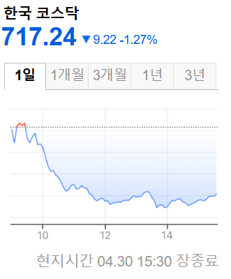한국증시