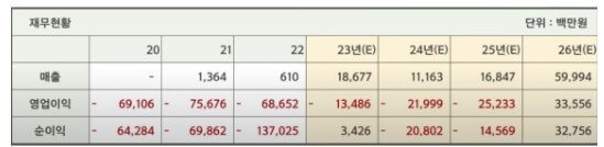 디앤디파마텍 실적