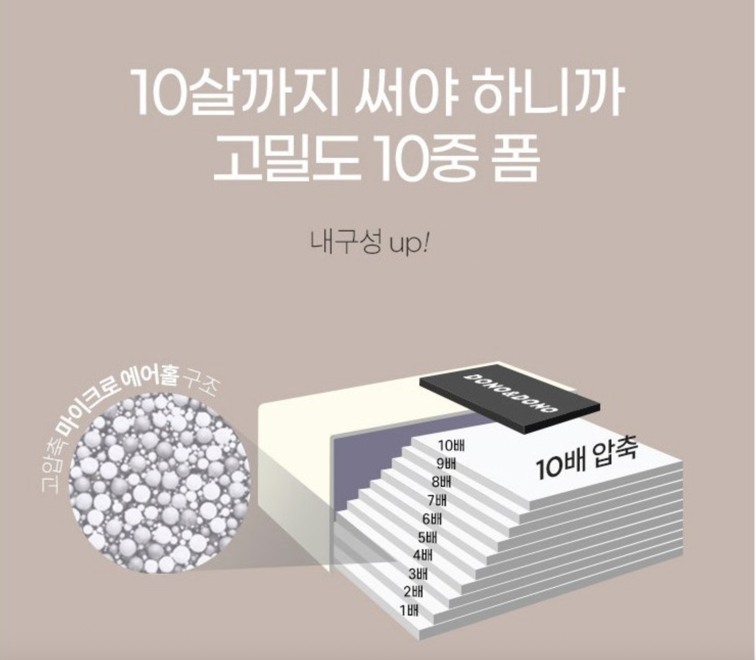 신생아부터 쓸 수 있는 유아 범퍼침대 추천 3종 비교 관련 사진