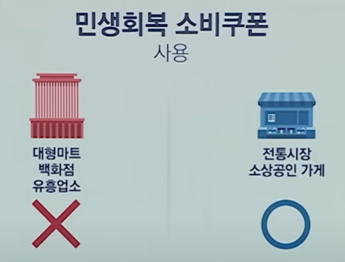 민생회복 소비쿠폰 사용처