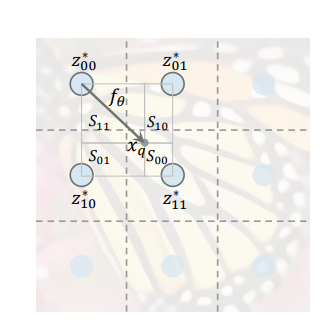 그림 2 LIIF representation with local ensemble