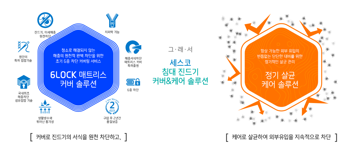 세스코 가정집 가격