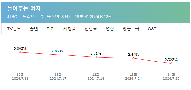 놀아주는 여자 15회 줄거리