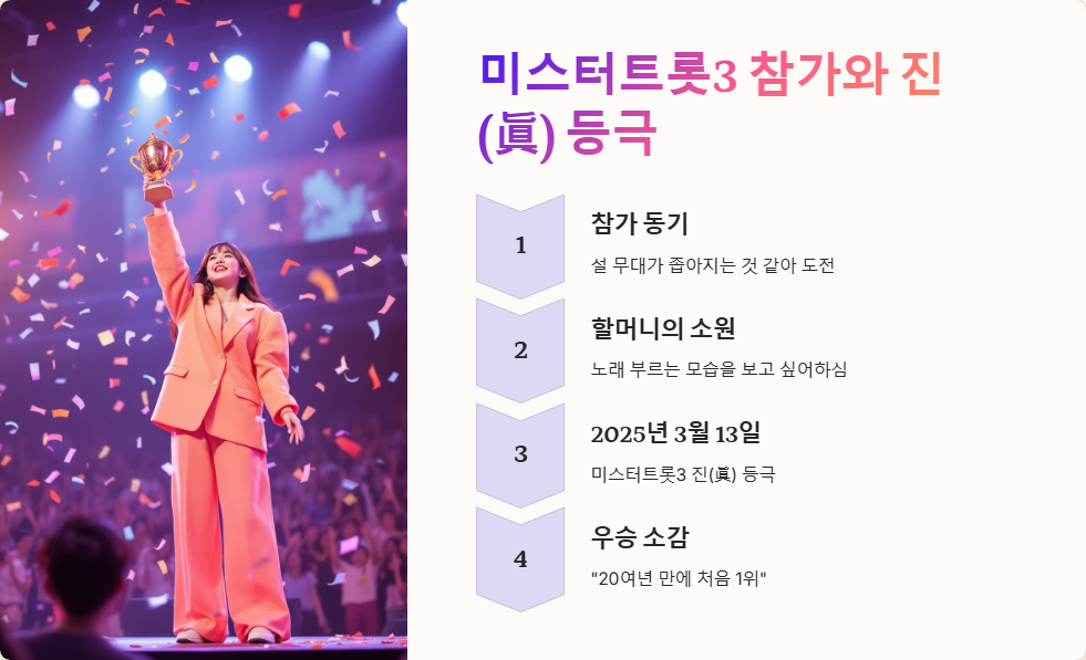 김용빈 누구인지 알아보는 인물 탐구