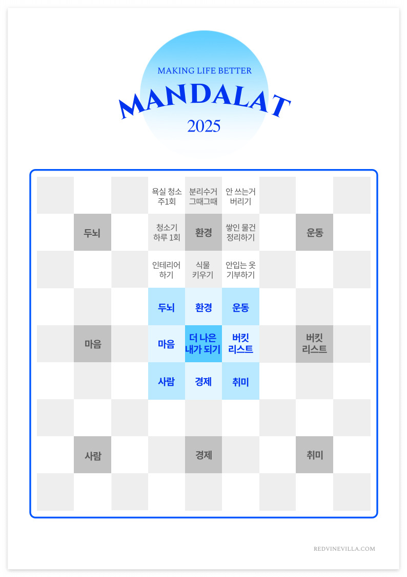 만다라트 예시