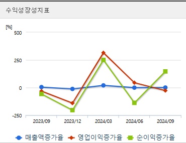 신성델타테크 주가 전망 성장성지표 (1211)