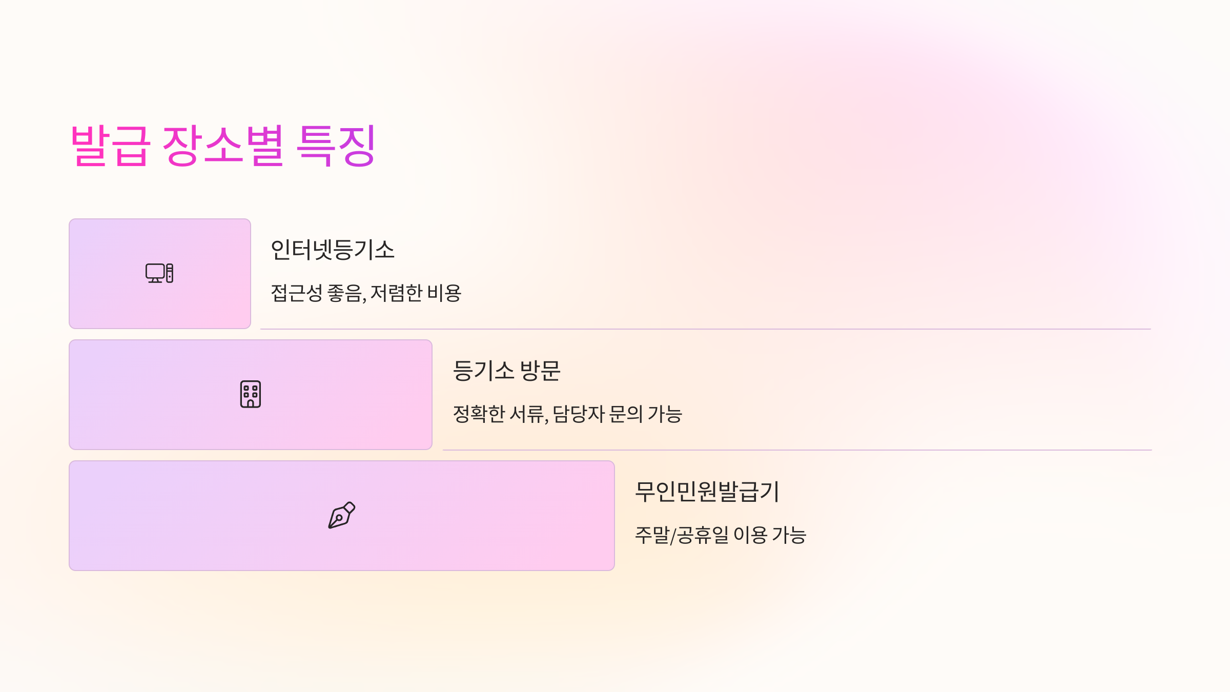 🏢 등기부등본 발급 장소별 특징