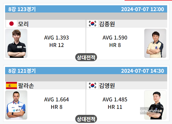 하나카드 PBA 챔피언십 8강 대진표