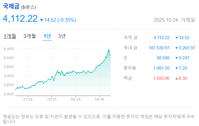 국제 금 시세