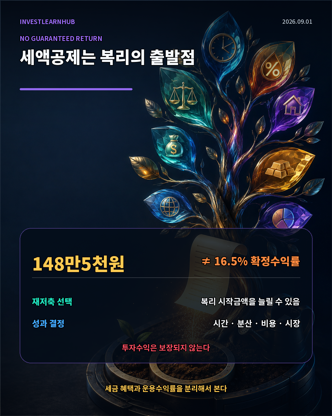 연금계좌 세액공제와 투자수익률을 구분하고 환급금을 재저축하는 복리 구조