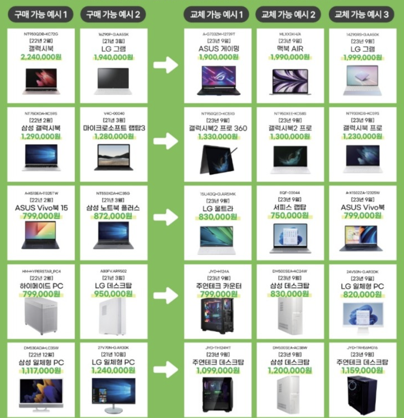 하이마트-가전교체서비스-서비스가능예시