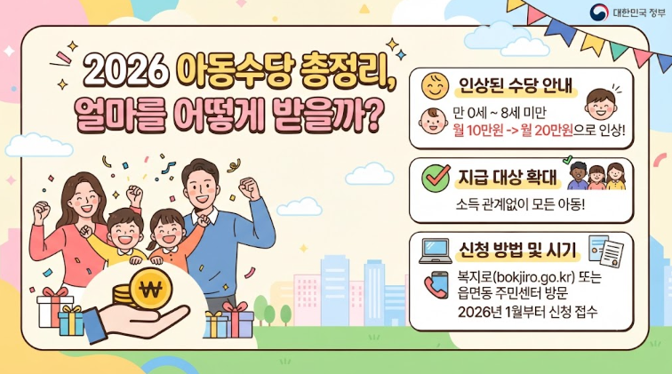 아동수당 20만원