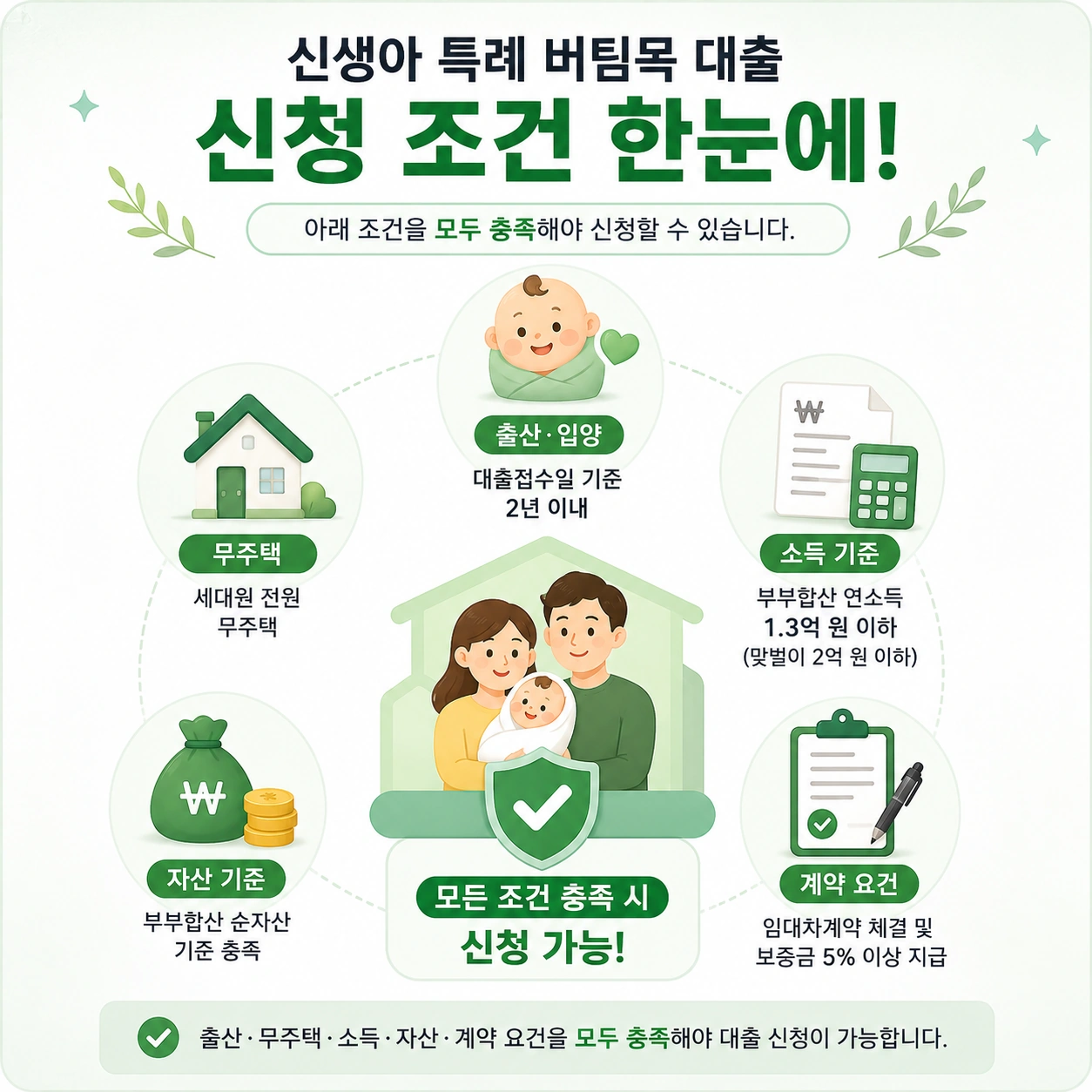 신생아_특례_버팀목대출_본문2_신청조건
