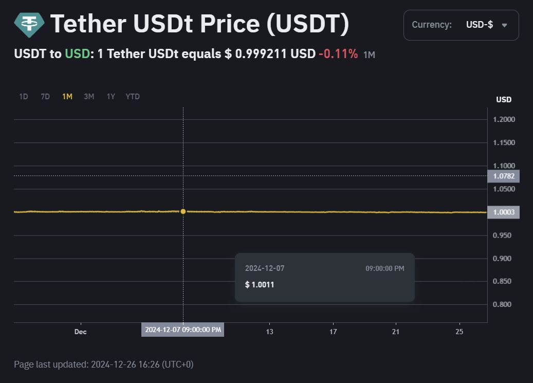테더의 달러시세
