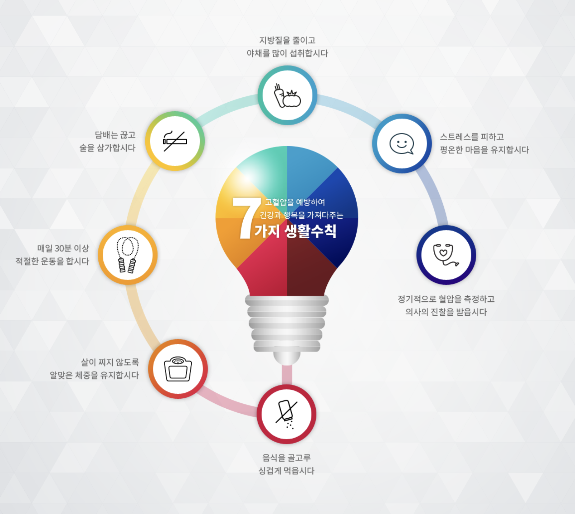혈압 낮추는 7가지 생활수칙