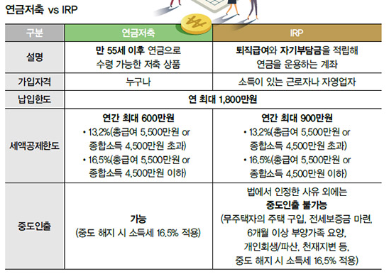 연금저축과 IRP2