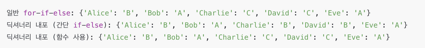 파이썬 딕셔너리 내포에 if-else 조건부 표현식 포함 예시