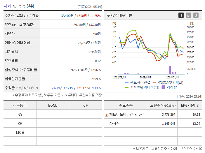 헥토파이낸셜_기업개요