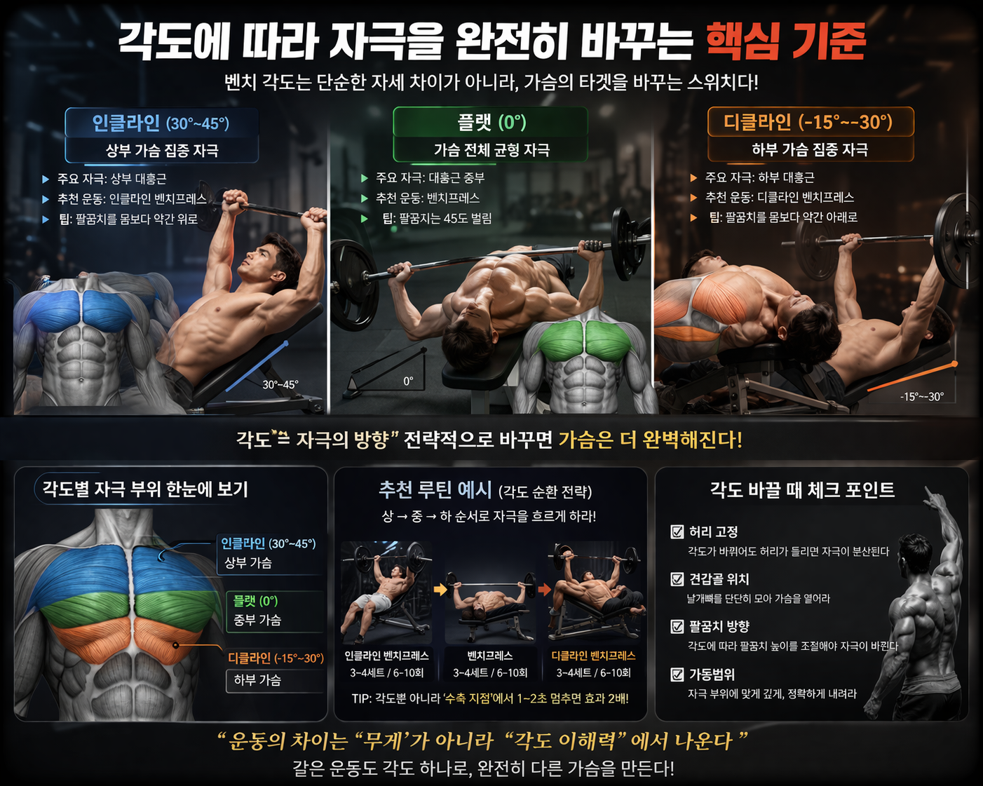 각도에 따라 자극을 완전히 바꾸는 핵심 기준