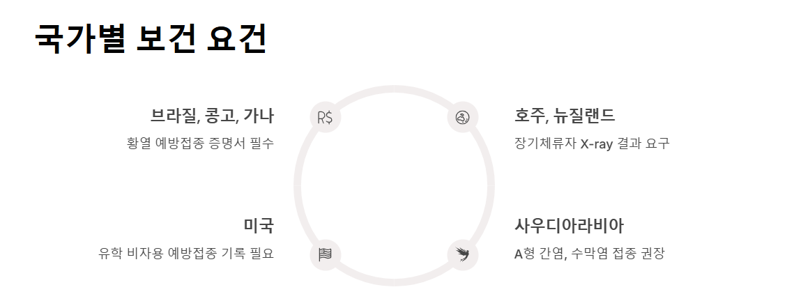 해외여행 전 건강검진 안전한 여행을 위한 필수 준비사항