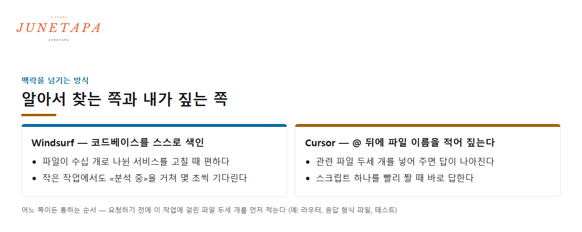 파일이 많은 서비스와 스크립트 하나에서 맥락을 넘기는 방식을 견준 도해