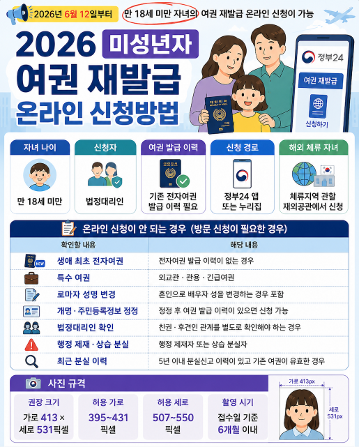 2026 미성년자 여권 재발급 온라인 신청방법 자녀 여권&middot;사진규격&middot;준비물&middot;처리기간&middot;주의사항