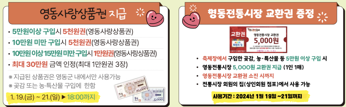 영동사랑상품권&#44; 전통시장 교환권