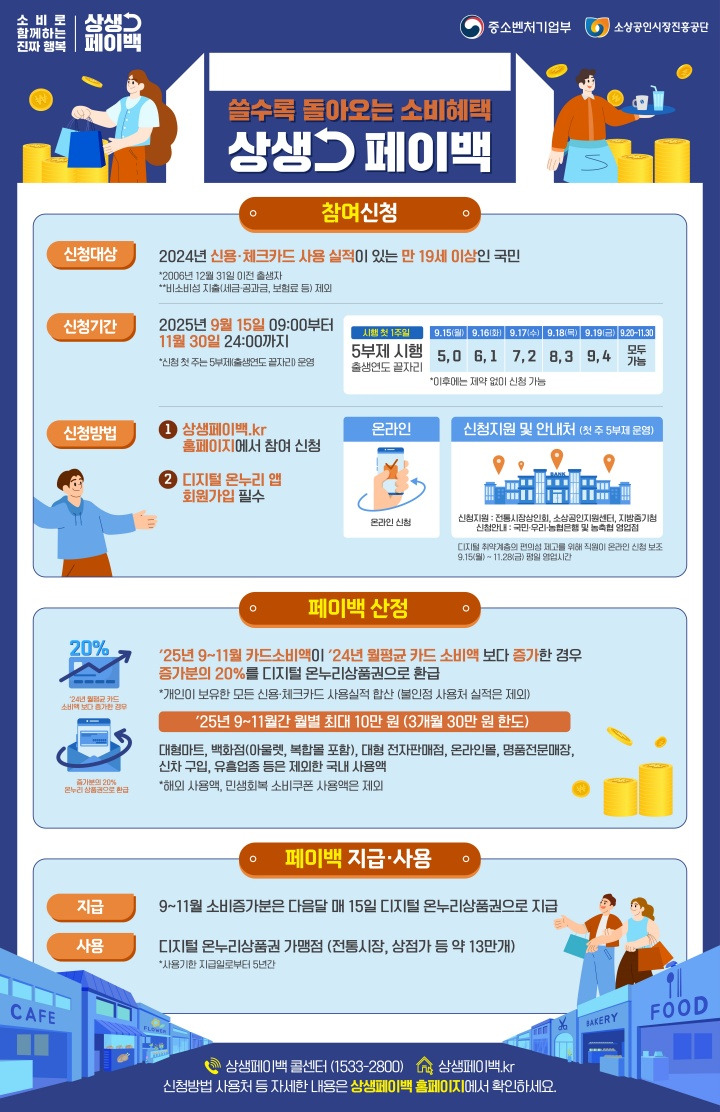 상생페이백 누리집 신청 방법
