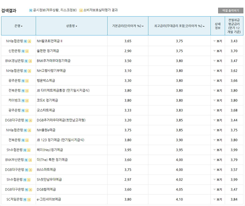 정기예금 금리비교 이미지
