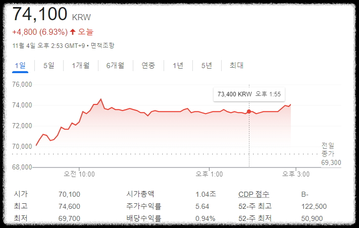 자동차 하이브리드 관련주! 미래 자동차 산업의 핵심 투자처