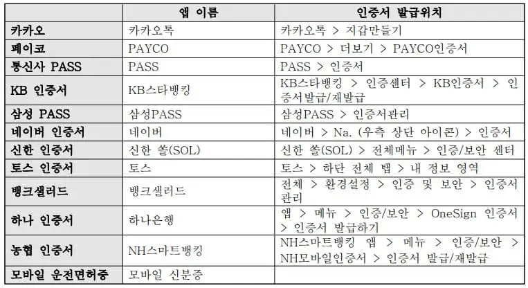 건강보험자격득실확인서발급