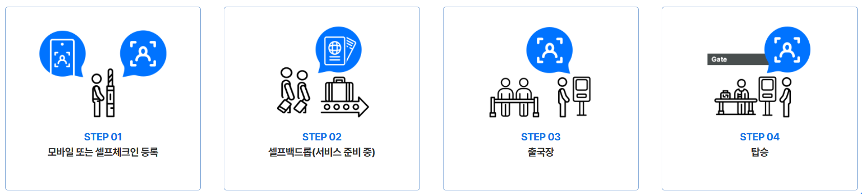 인천공항 스마트패스_이용방법