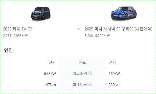 기아 레이 가격표