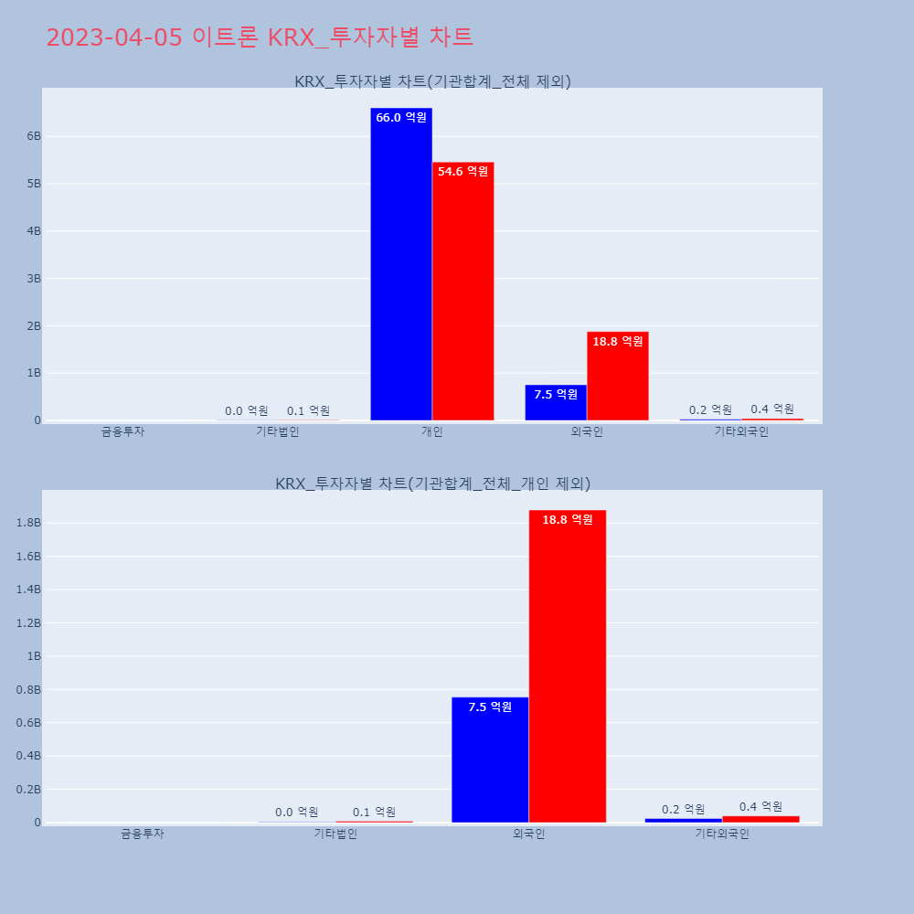 이트론_KRX_투자자별_차트
