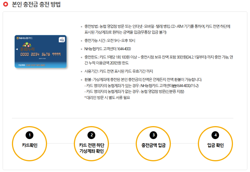 2025문화누리카드 충전