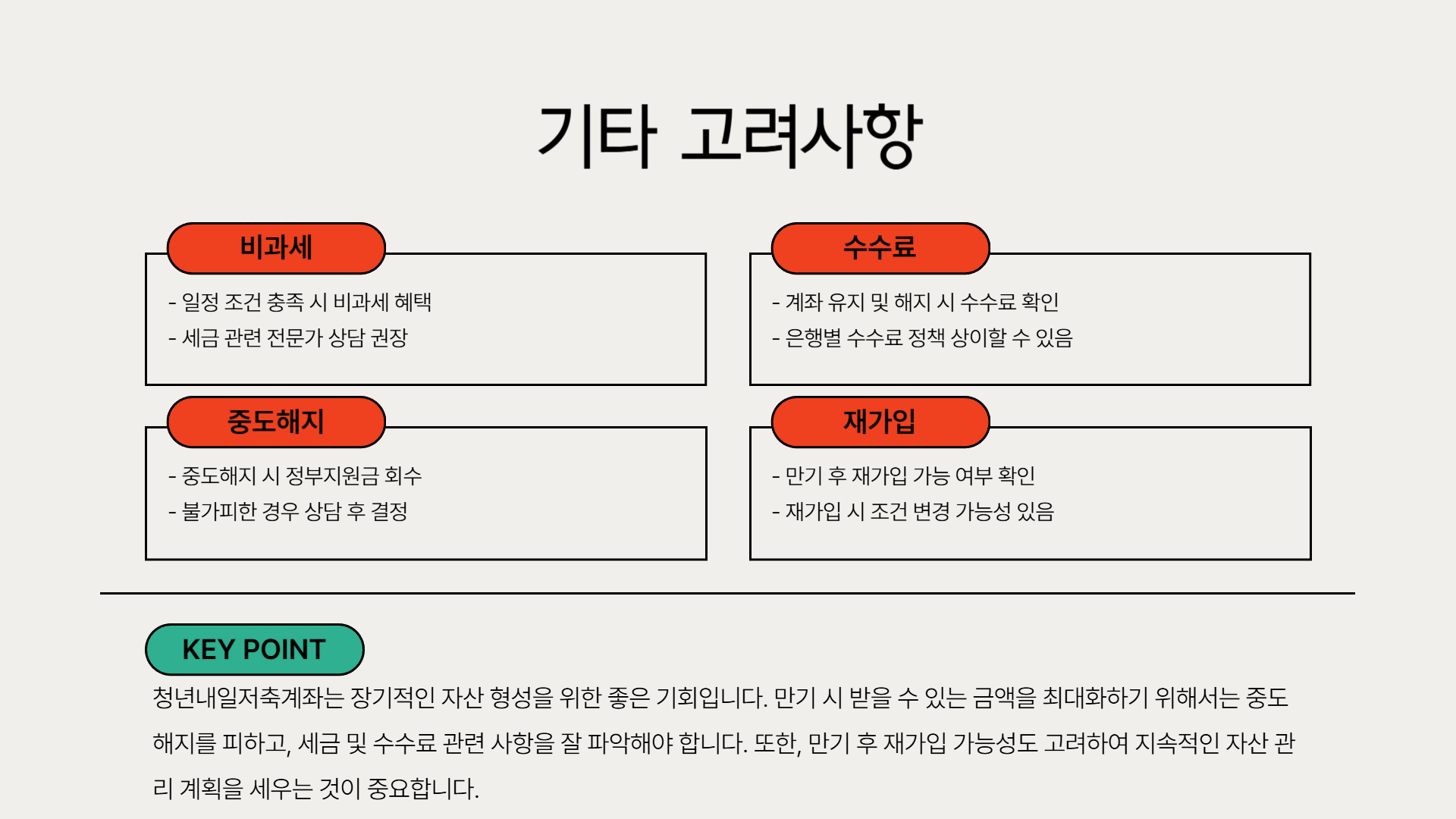 청년내일저축계좌 만기 후 받을 수 있는 금액