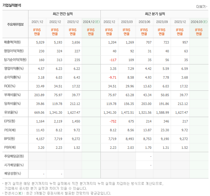 나무가_실적