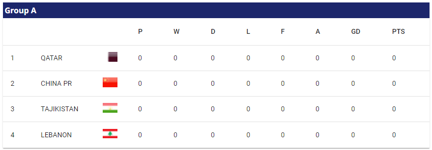 2023 AFC 아시안컵