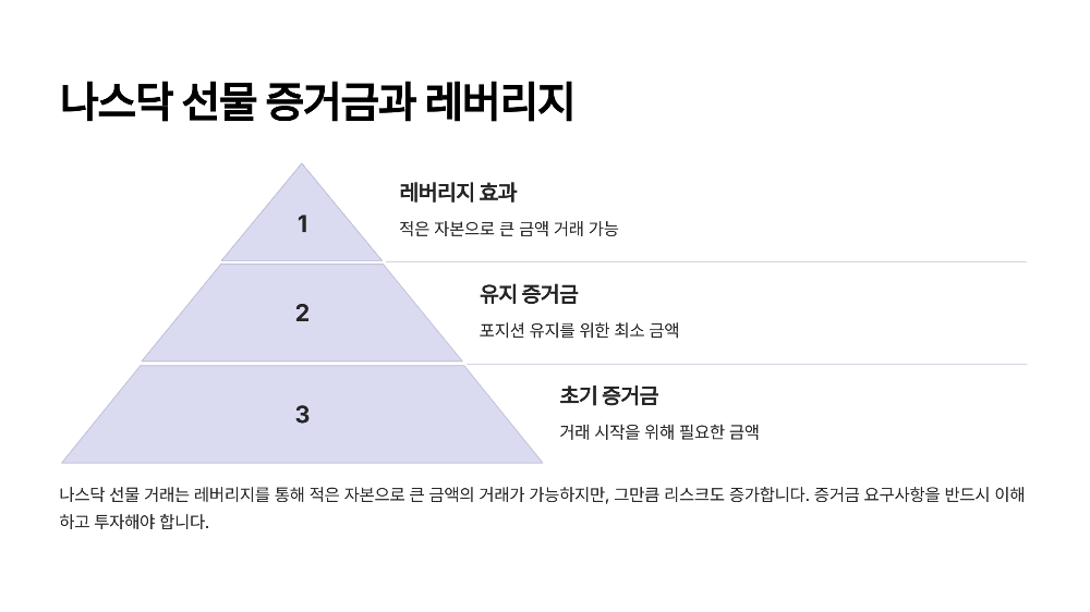 나스닥 선물 증거금과 레버리지: 최소 투자 비용으로 시작하는 법 💰