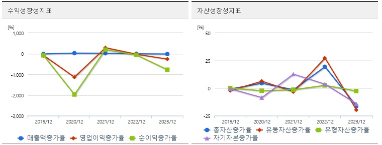 알에스오토메이션 주가 성장성